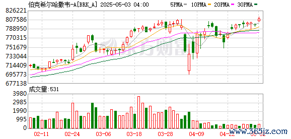 股票配资网大全 年轻投资者如何塑造投资理念？巴菲特：与更优秀的人为伍