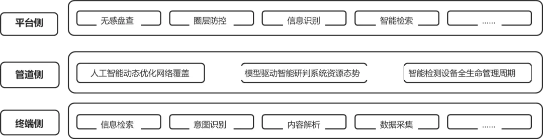最大的证券公司 一篇文章带你了解：海能达为什么率先提出将AI与专网结合