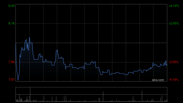 线上股指配资 康宁杰瑞制药-B：控股股东完成配售现有股份